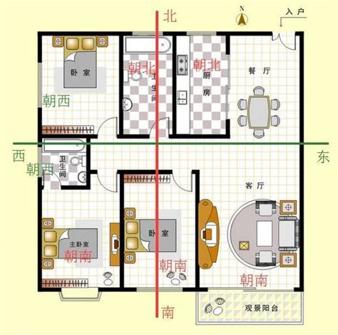 坐北朝南马来西亚|買房要注意房屋坐向？東西南北4大方位，我家朝哪個方位比較。